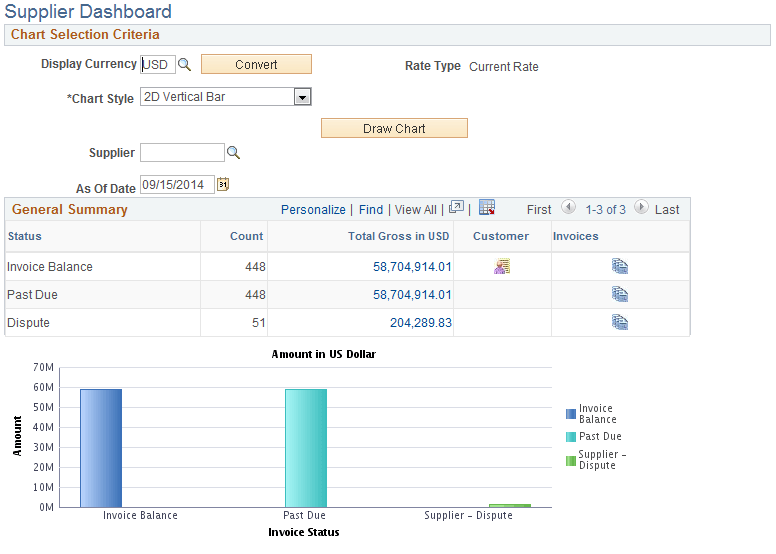 Supplier Dashboard page (1 of 2)