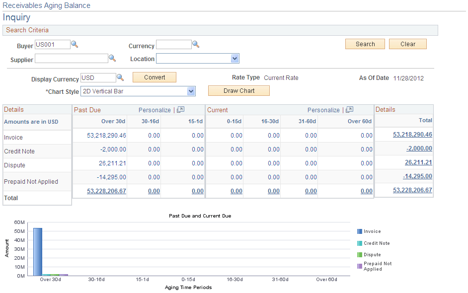 Receivables Aging Balance - Inquiry page