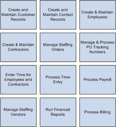 PeopleSoft Pay/Bill Management business processes