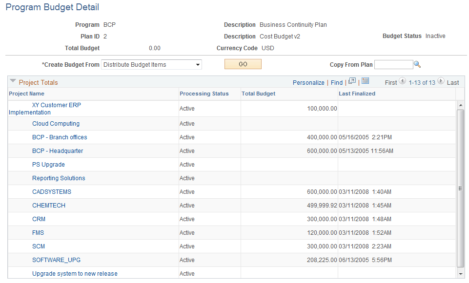 Program Budget Detail page