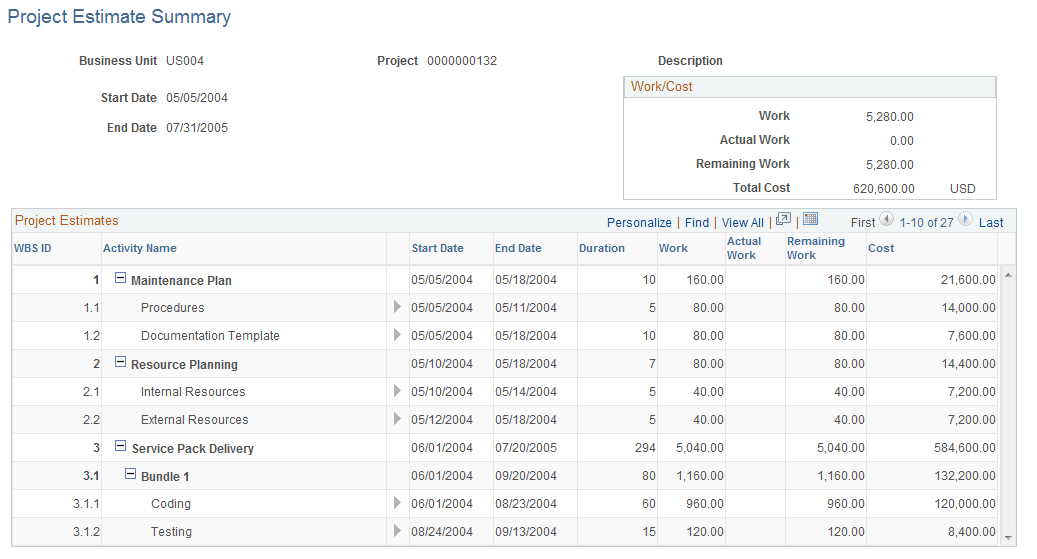 Project Estimate Summary page