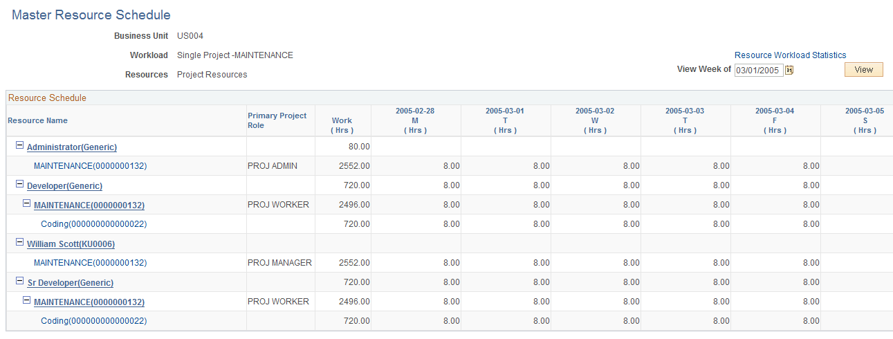 Master Resource Schedule page