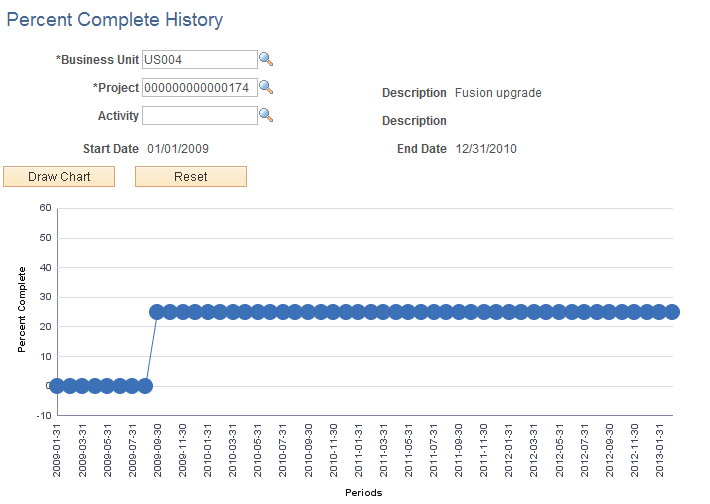 Percent Complete History page