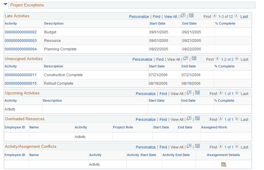 Manager Workbench page (4 of 5)
