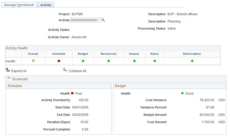 Manager Workbench - Activity page (1 of 2)
