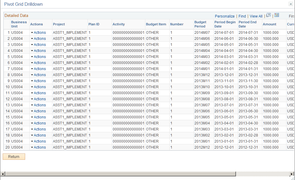 Budgets Not Finalized pivot (3 of 3)