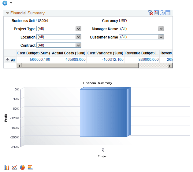 Financial Summary pivot