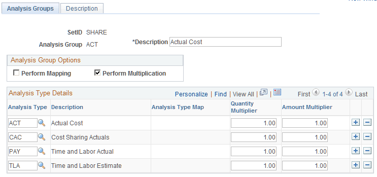 Analysis Groups page