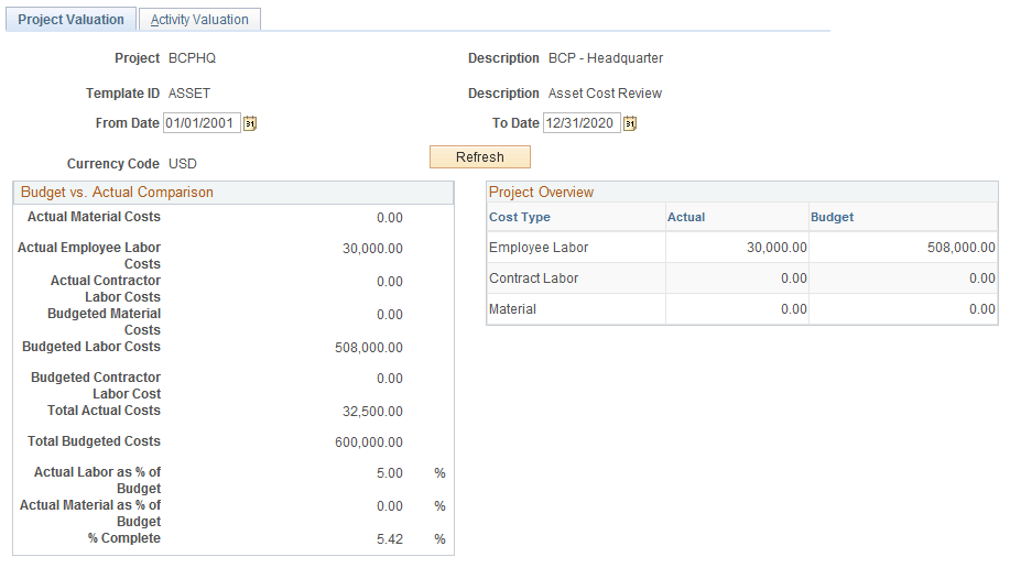 Project Valuation page