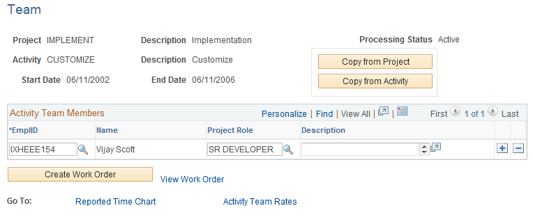 Activity Definitions - Team page