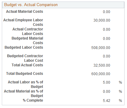 Example of transaction group results on the Project Valuation page