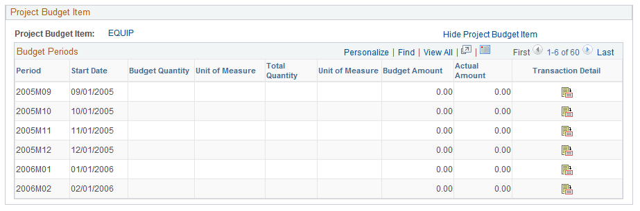 Budget vs. Actual page (2 of 2)