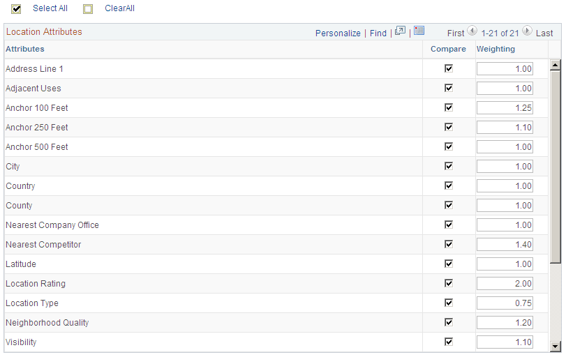 Site Attributes page (2 of 6)