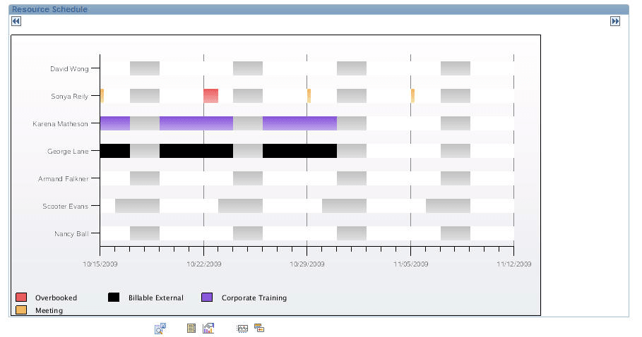 Request Schedule Gantt Chart view