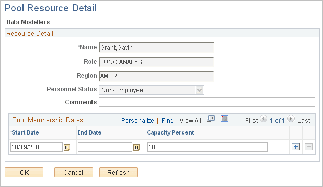 Pool Resource Detail page