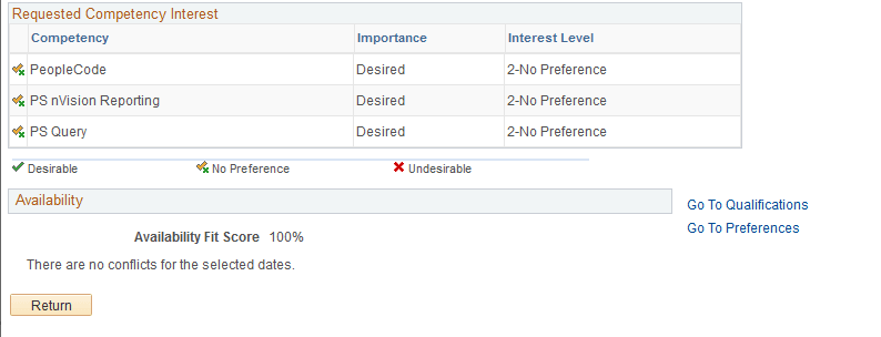 <>Job Scorecard for <Resource> page (2 of 2)