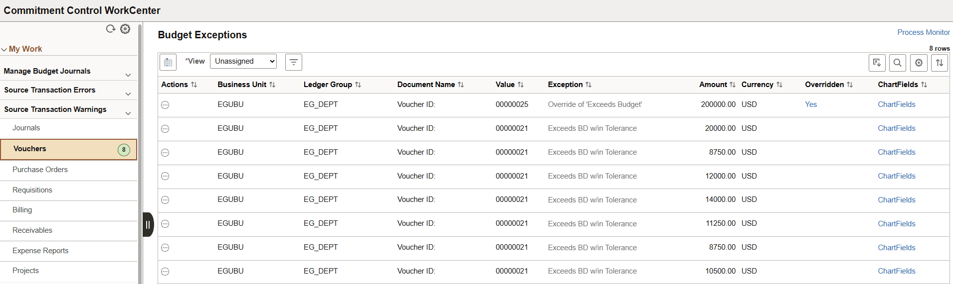 Commitment Control WorkCenter - Voucher Budget Exceptions (Work Management Enabled)