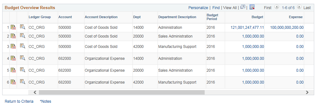 Budget Overview Inquiry Results page (2 of 2)