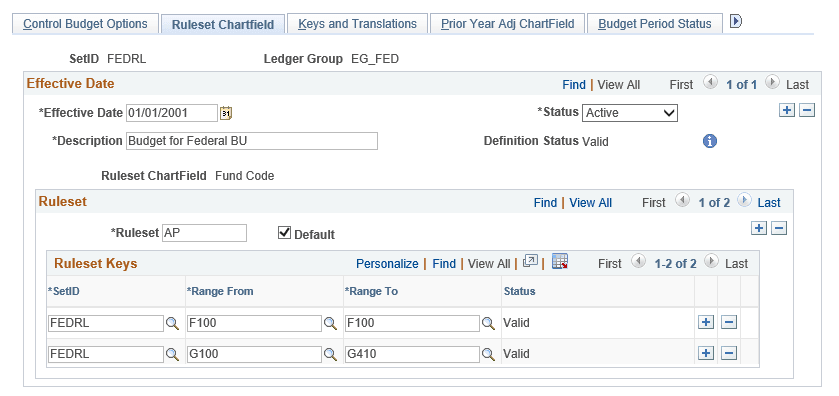 Ruleset Chartfield page