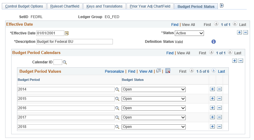 Budget Period Status page