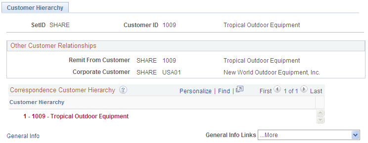 Correspondence Customer Hierarchy - Customer Hierarchy page
