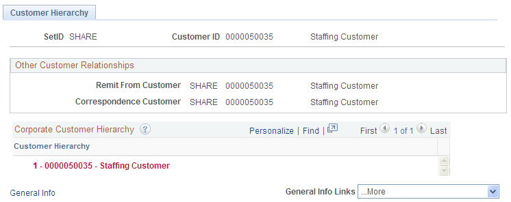 Corporate Customer Hierarchy - Customer Hierarchy page