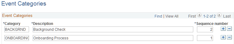 Event Categories page