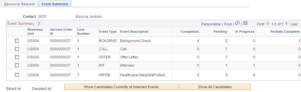 Recruiting Funnel By Contact - Event Summary page