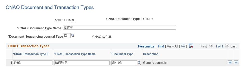 CNAO Document and Transaction Types page