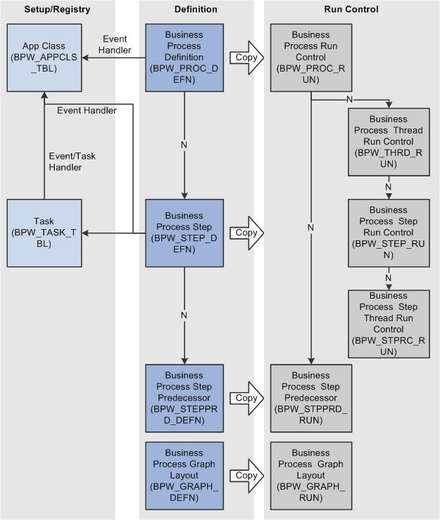 Business Process Weaver Overview (1 of 2)