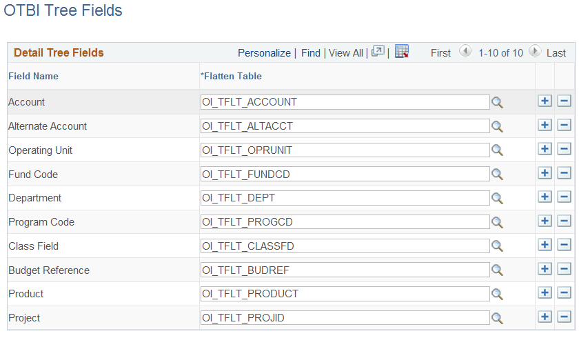 OTBI Tree Fields page
