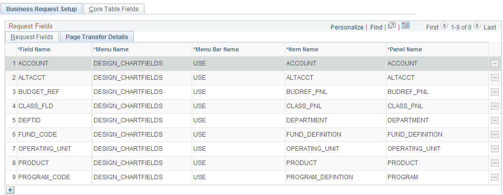 Business Request Setup - Page Transfer Details tab