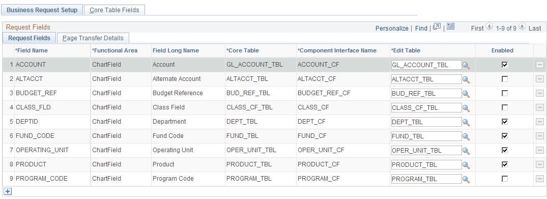 Business Request Setup - Request Fields tab
