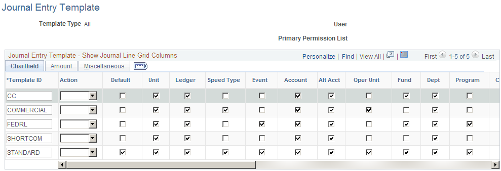 Journal Entry Template page - ChartField tab