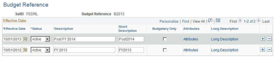 Budget Reference page