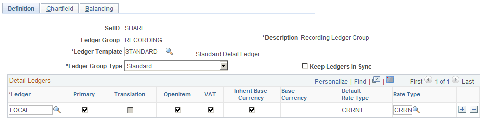 Ledger Group - Definition page