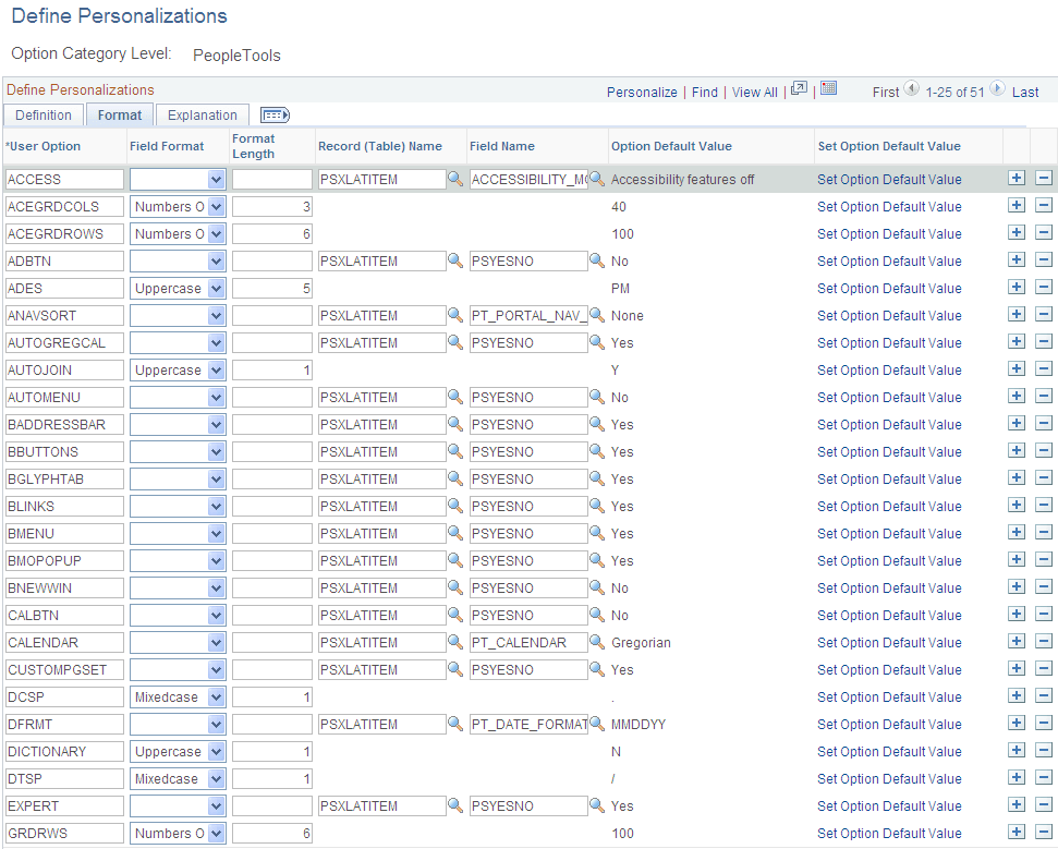 Define Personalizations page: Format tab