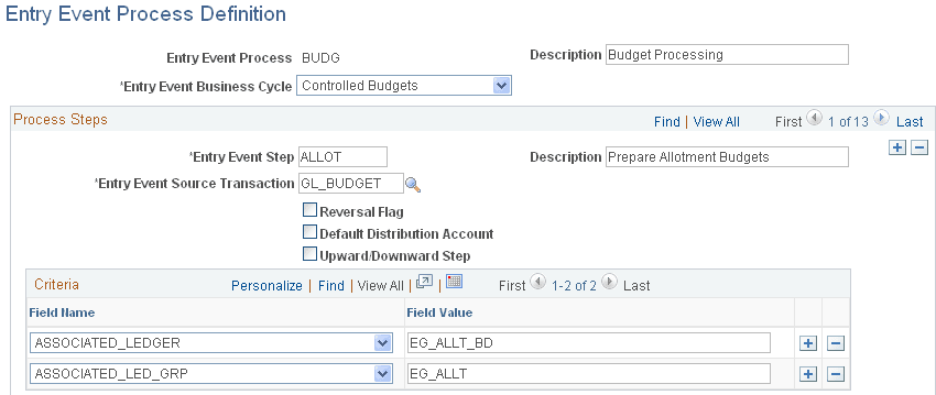 Entry Event Process Definition page