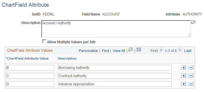 ChartField Attribute page