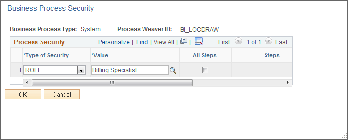 Business Process Security page