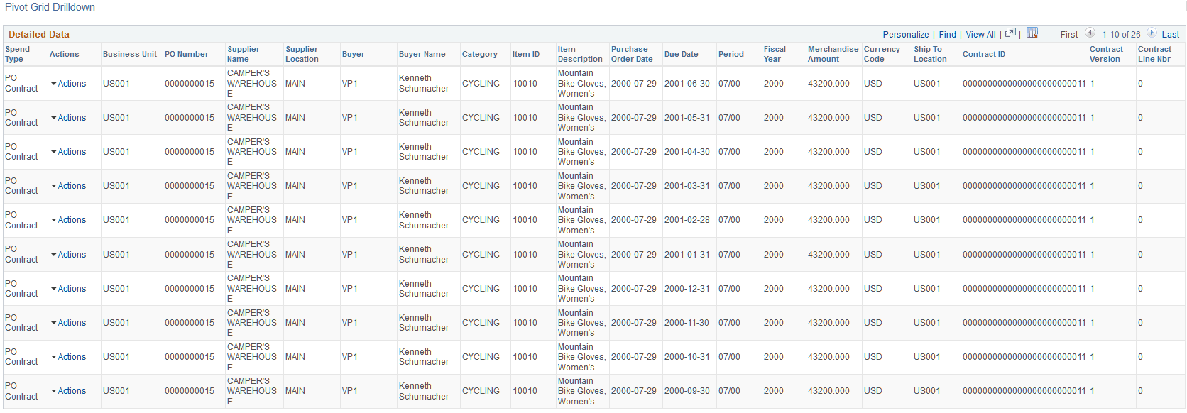 Procurement Obligations - Pivot Grid Drilldown page