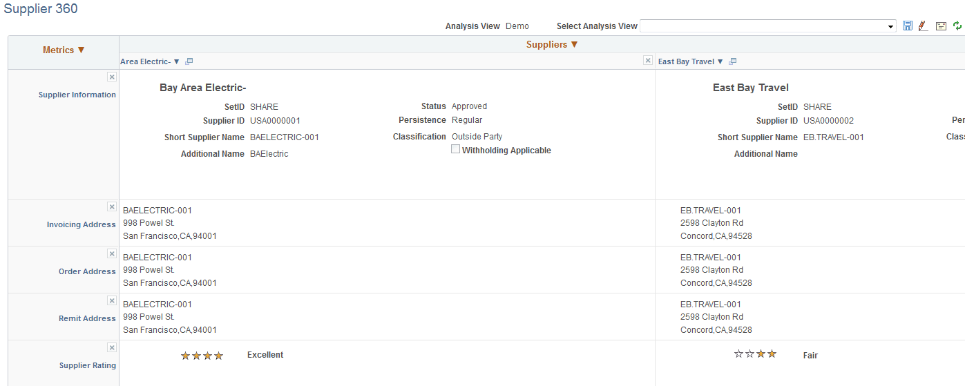 Supplier 360 Comparative View page
