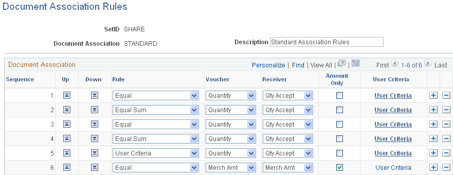 Document Association Rules page