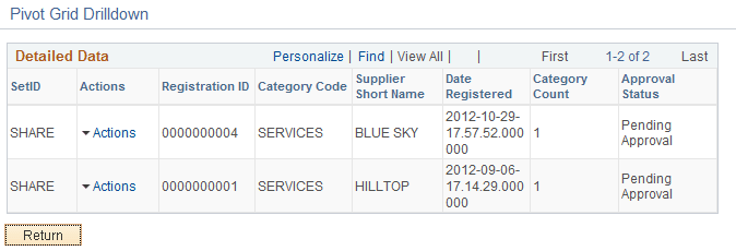Product Categories Pivot Grid