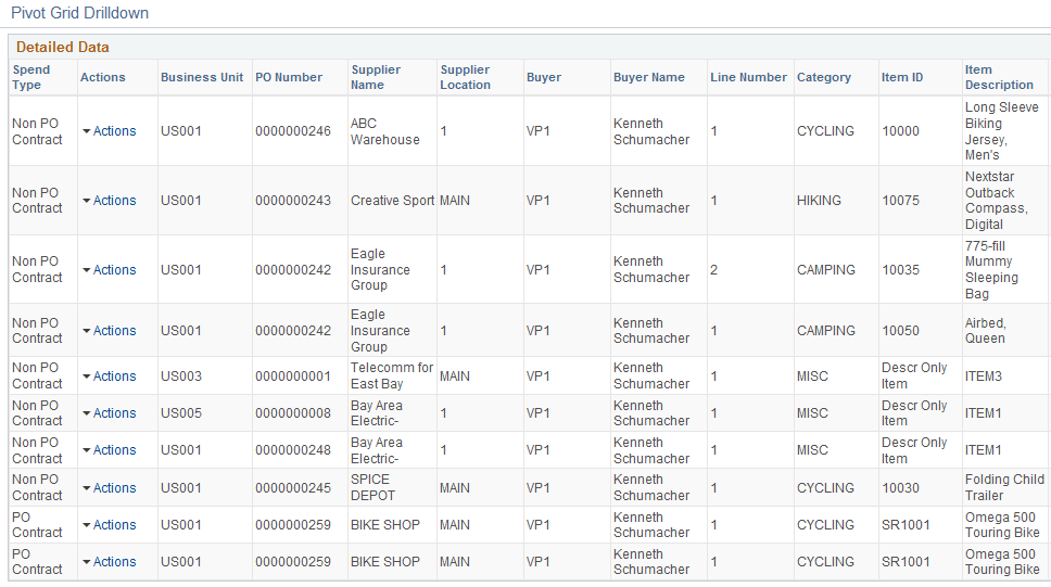 Procurement Spend Analysis (2 of 2)