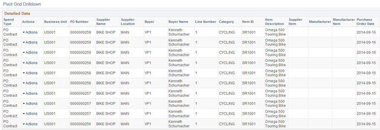 Procurement Obligations page ( 2 of 2)