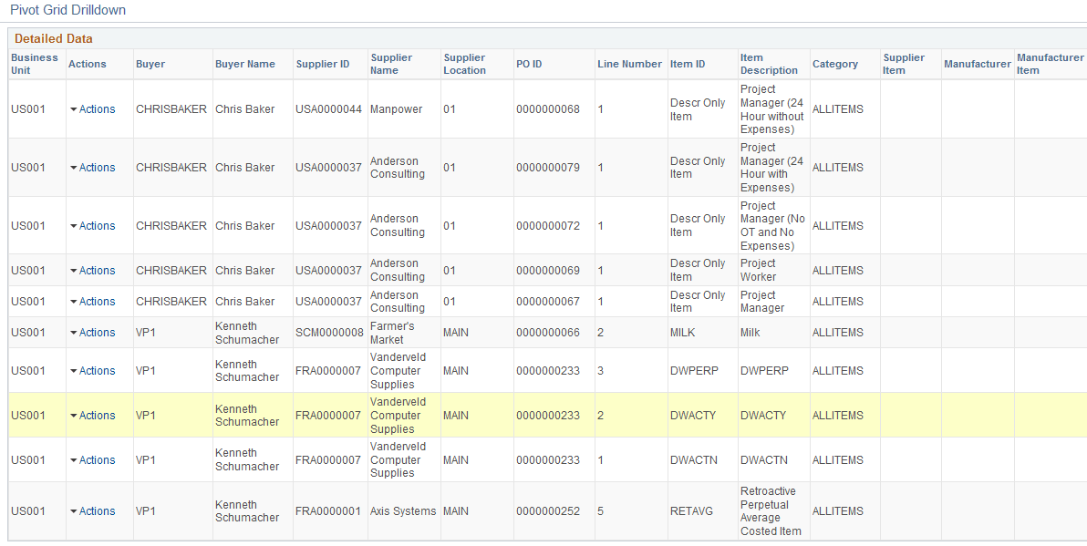 Top 10 Category Spend Pivot Grid page(3 of 3)