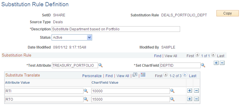 Substitution Rule Definition page