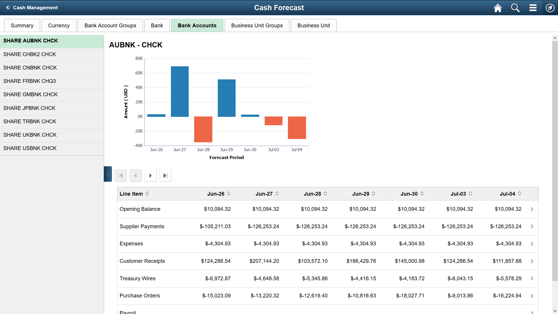 Fluid Cash Forecast - Bank Accounts page