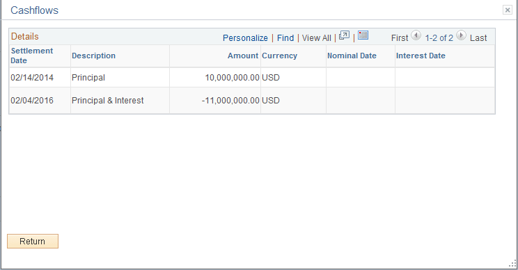 Cashflows page - with interest added to principal at maturity